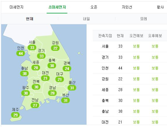 2017년 8월 8일 미세먼지 '나쁨'